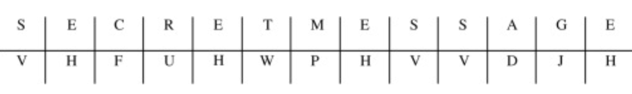 Encryption Example